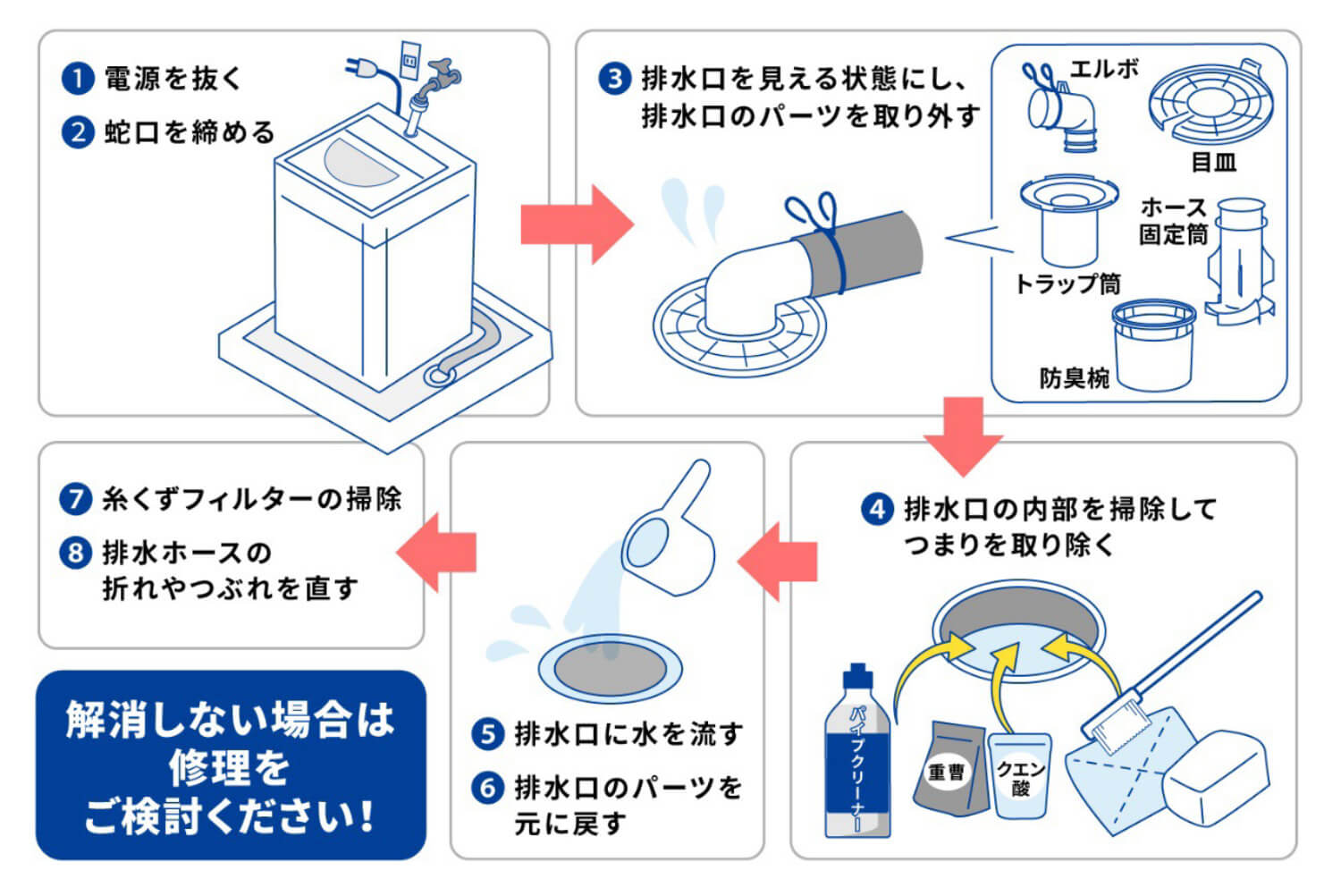 洗濯機の排水口を掃除する方法は？自分でできる汚れ・つまりの解消法を徹底解説！ | 東京ガス